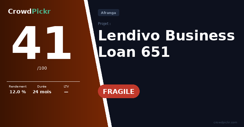 Score card — Lendivo Business Loan 651