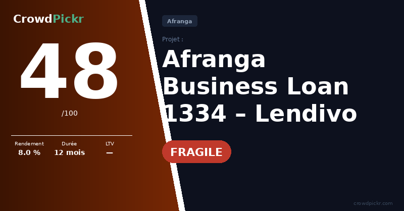 Score card — Business Loan 1334 – Lendivo