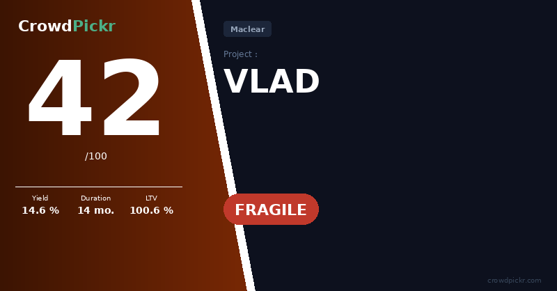Score card — VLAD
