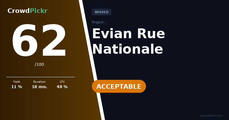 Score card — Evian Rue Nationale