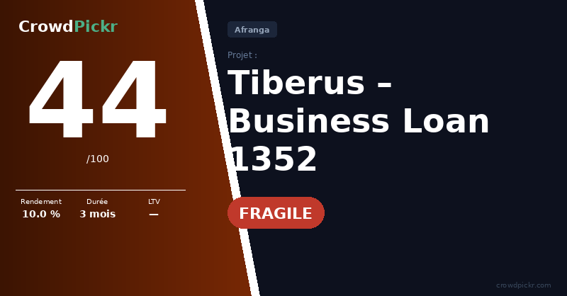 Score card — Afranga Business Loan #10001352 — Tiberus