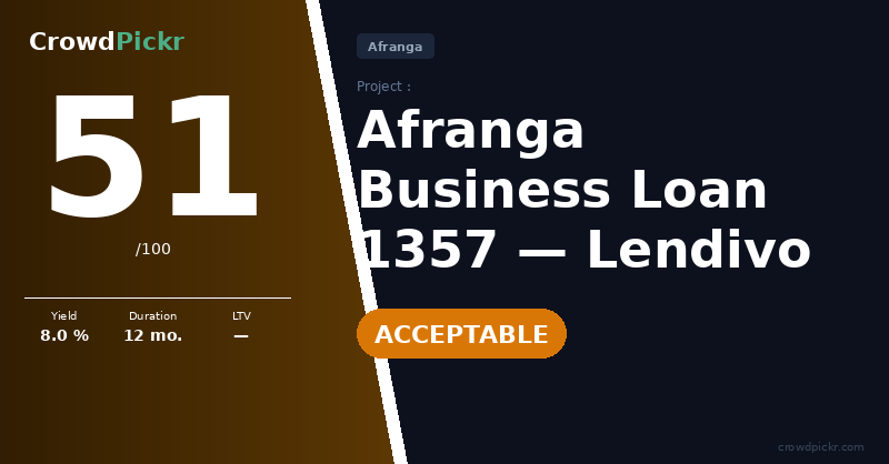 Score card — Business Loan 1357 — Lendivo