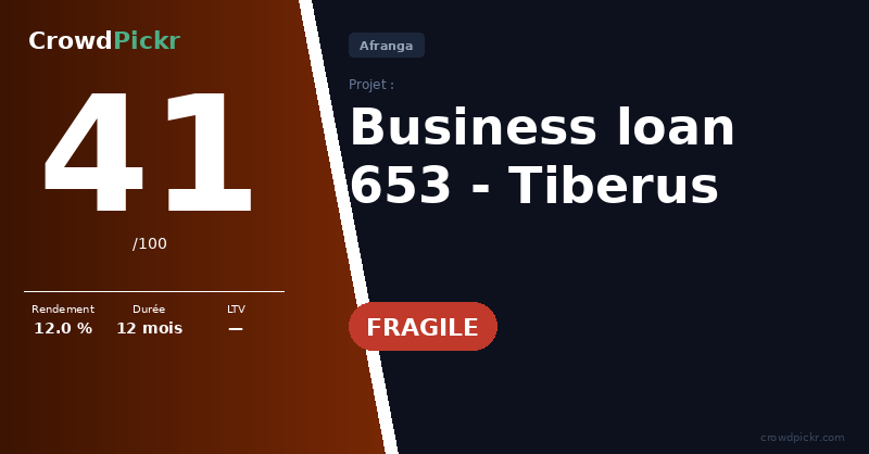 Score card — Tiberus Business Loan 653