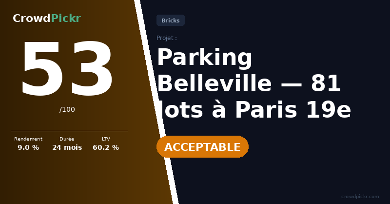 Score card — Parking Belleville — 81 lots à Paris 19e