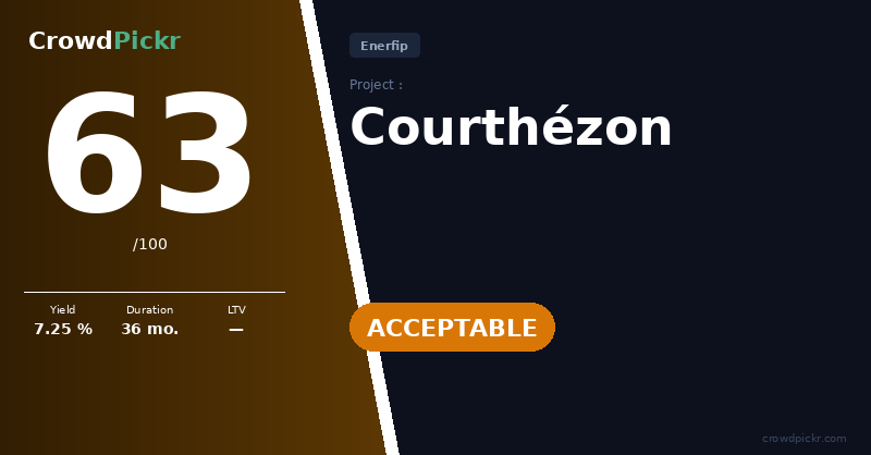 Score card — Courthézon