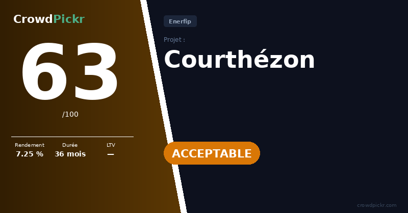 Score card — Courthézon