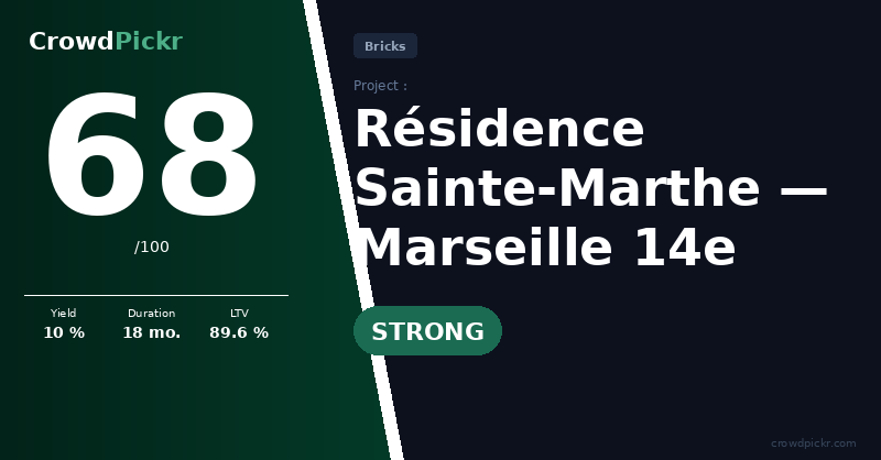 Score card — Résidence Sainte-Marthe — Marseille 14