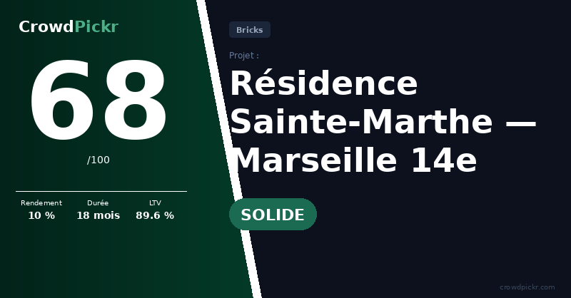 Score card — Résidence Sainte-Marthe — Marseille 14