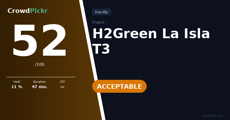 Score card — H2Green La Isla T3