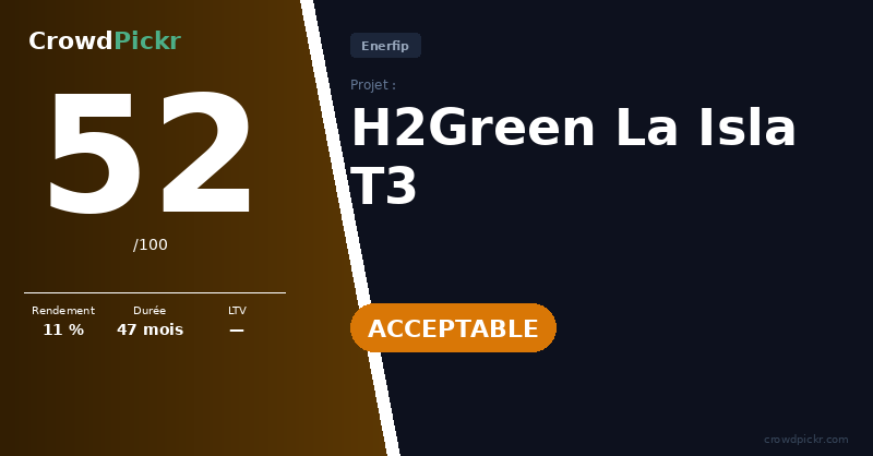 Score card — H2Green La Isla T3