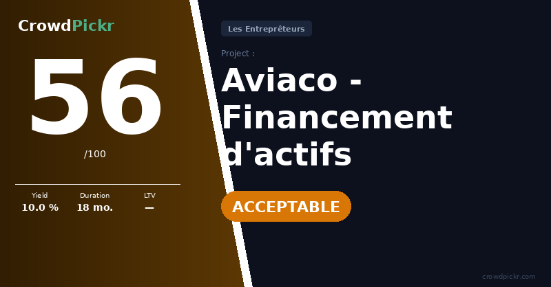 Score card — Aviaco - Financement d'actifs aéronautiques - Lot 2