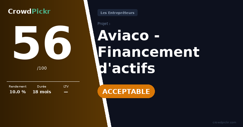 Score card — Aviaco - Financement d'actifs aéronautiques - Lot 2
