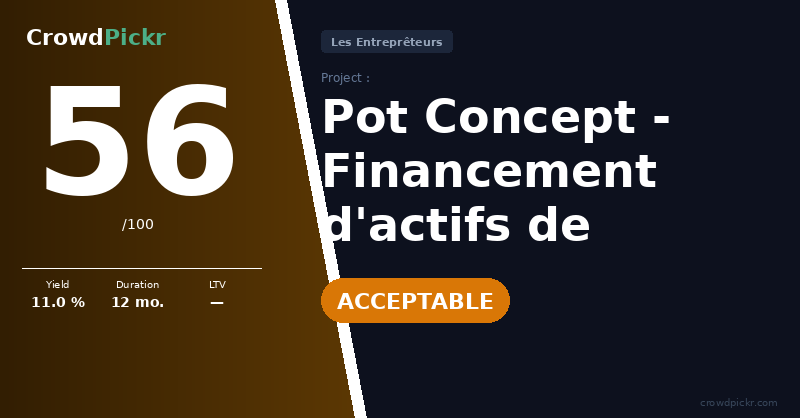 Score card — Pot Concept - Financement d'actifs de production agricole