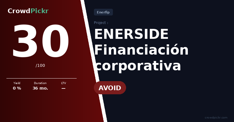 Score card — ENERSIDE Financiación corporativa