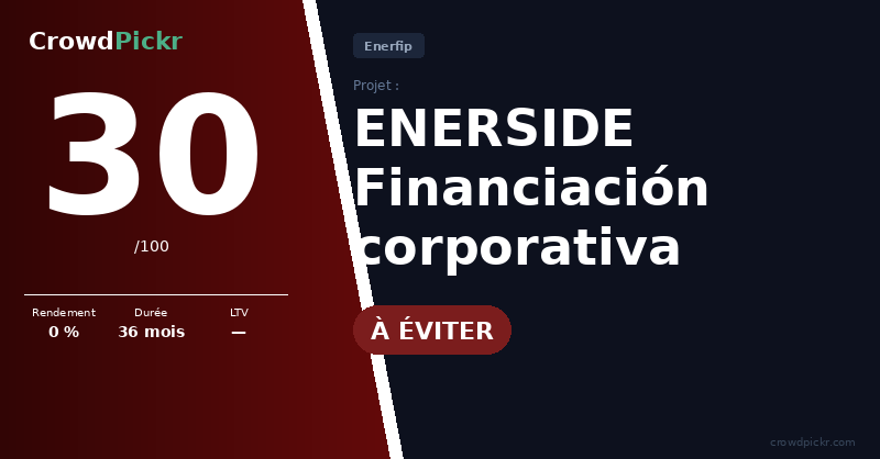 Score card — ENERSIDE Financiación corporativa