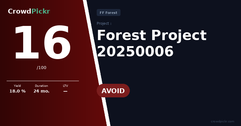 Score card — Forest Project 20250006