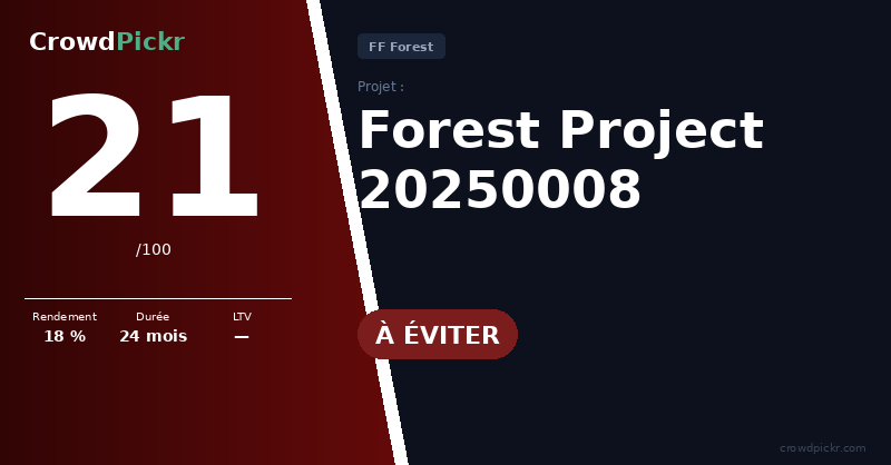 Score card — Forest Project 20250008