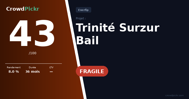Score card — Sunrise - Trinité Surzur Bail