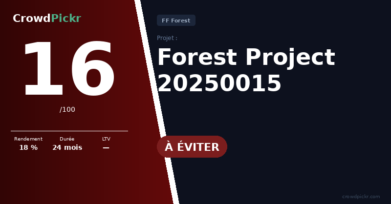Score card — Forest Project 20250015
