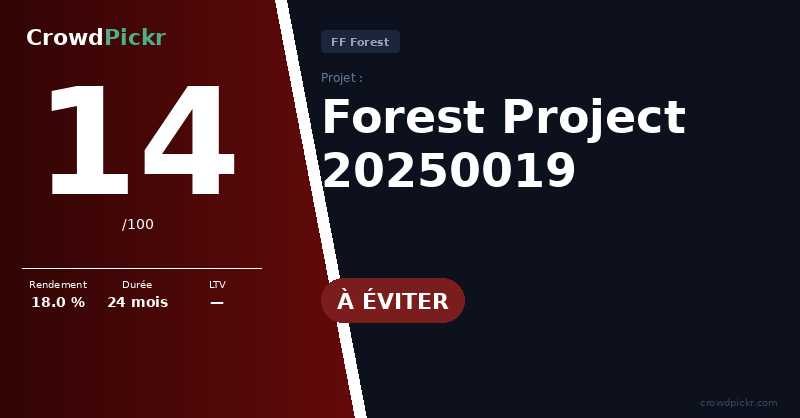 Score card — Forest Project 20250019