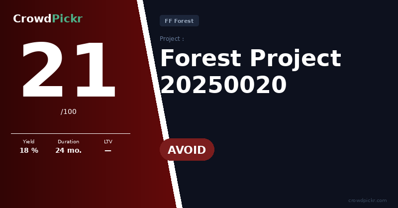 Score card — Forest Project 20250020