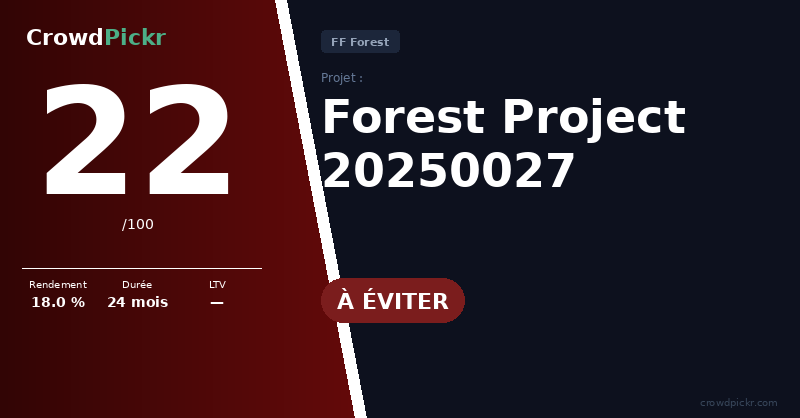 Score card — Forest Project 20250027