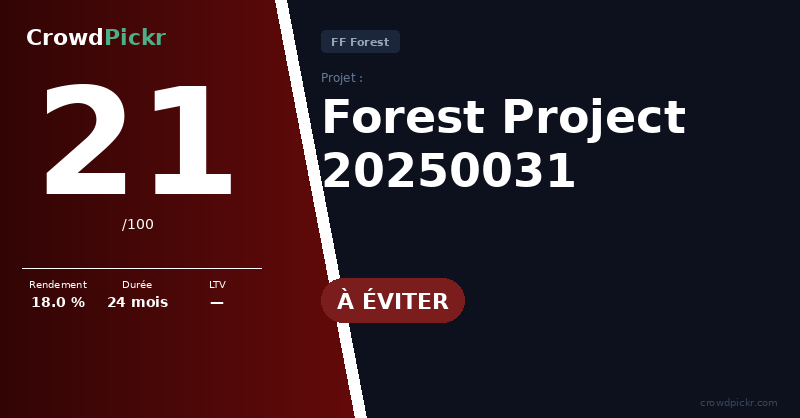 Score card — Forest Project 20250031