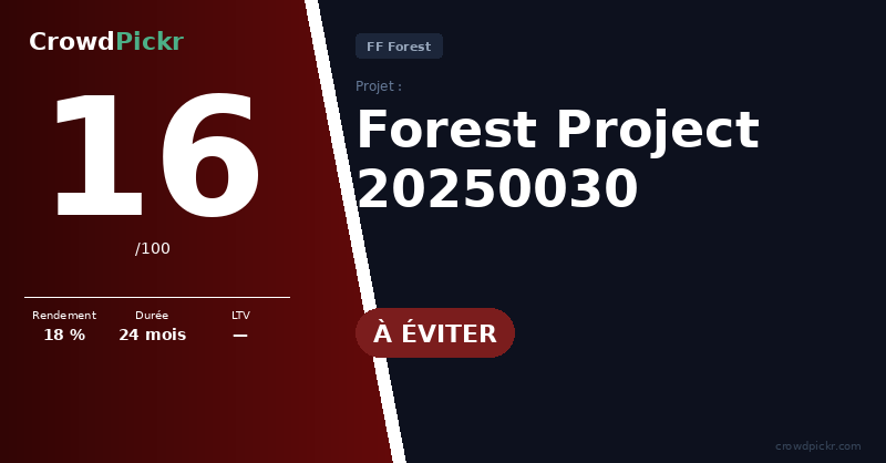 Score card — Forest Project 20250030