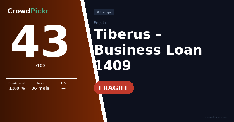 Score card — Tiberus – Business Loan 1409