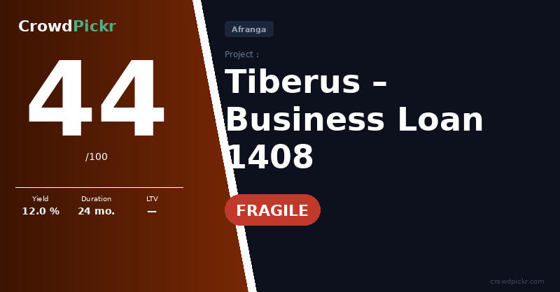 Score card — Afranga Business Loan 1408 – Tiberus