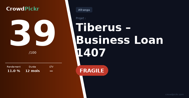 Score card — Tiberus – Business Loan 1407