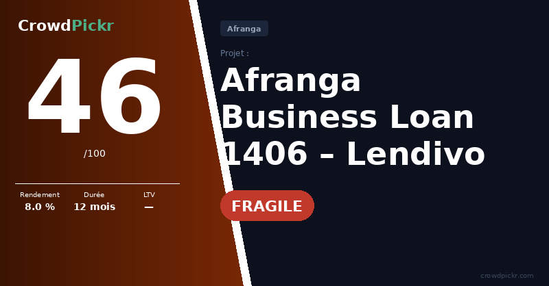Score card — Business Loan 1406 – Lendivo