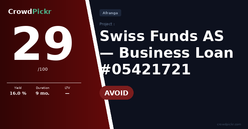 Score card — SWISS FUNDS AS - Business Loan #05421721