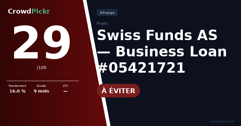 Score card — SWISS FUNDS AS - Business Loan #05421721