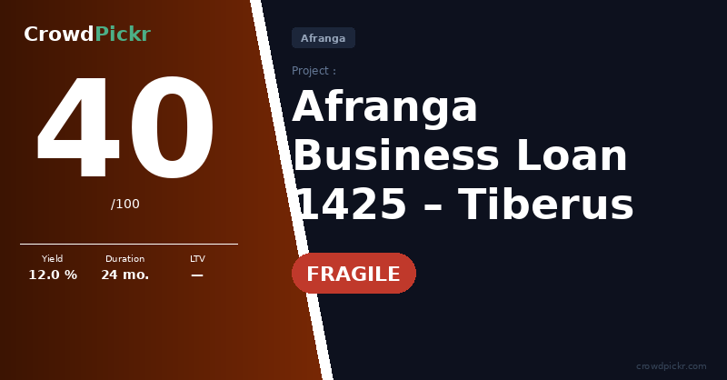Score card — Tiberus – Business Loan 1425