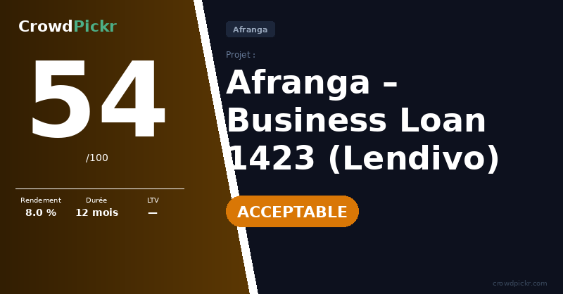 Score card — Lendivo Business Loan 1423