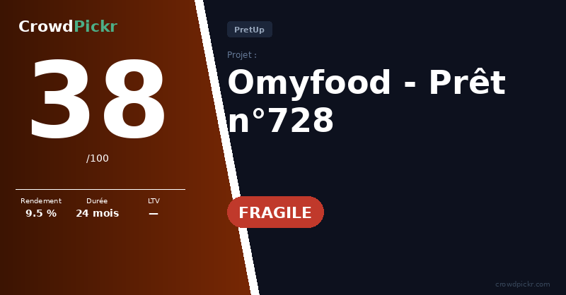 Score card — Omyfood – Prêt n°728