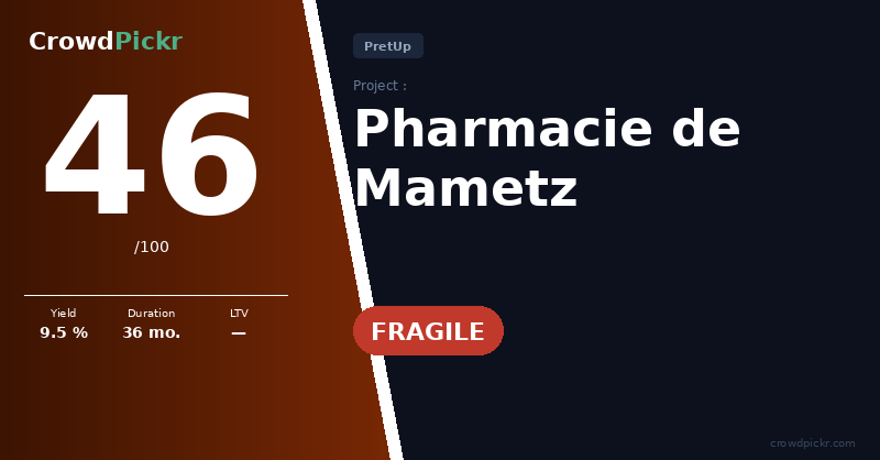 Score card — Pharmacie de Mametz