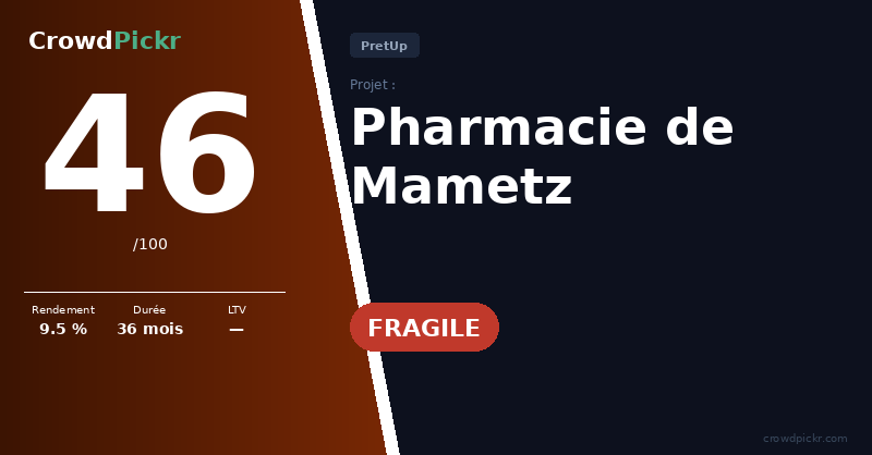 Score card — Pharmacie de Mametz