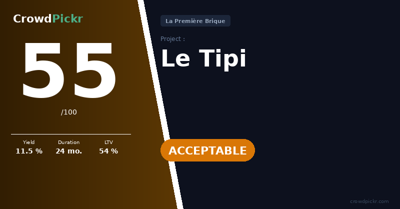 Score card — Le Tipi (54)
