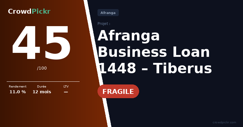 Score card — Tiberus – Business Loan 1448
