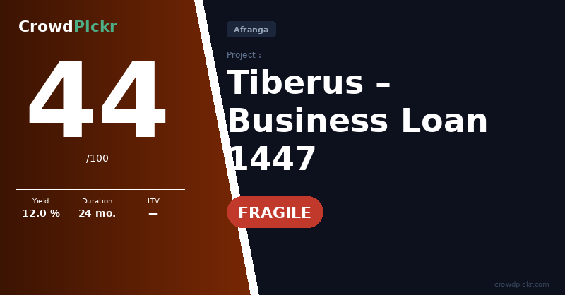 Score card — Afranga Business Loan #10001447 – Tiberus
