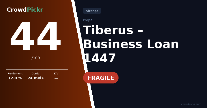 Score card — Afranga Business Loan #10001447 – Tiberus