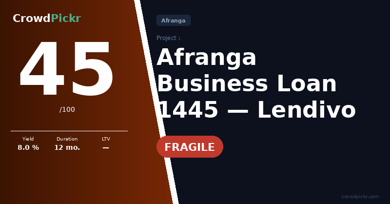 Score card — Lendivo – Business Loan 1445