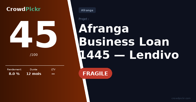 Score card — Lendivo – Business Loan 1445