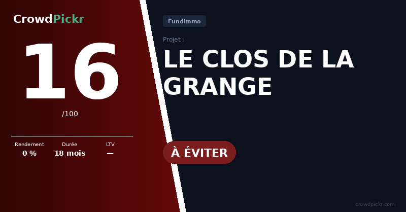 Score card — LE CLOS DE LA GRANGE