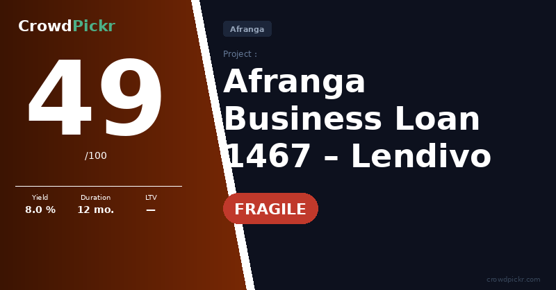 Score card — Lendivo Business Loan 1467