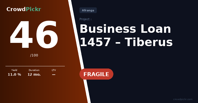 Score card — Tiberus – Business Loan 1457