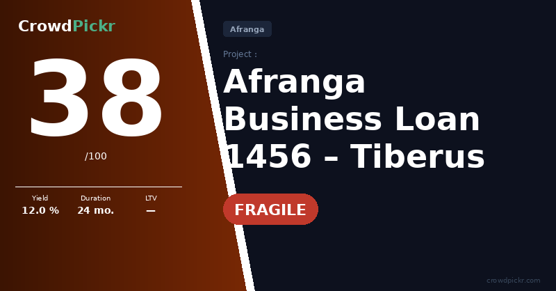 Score card — Tiberus – Business Loan 1456