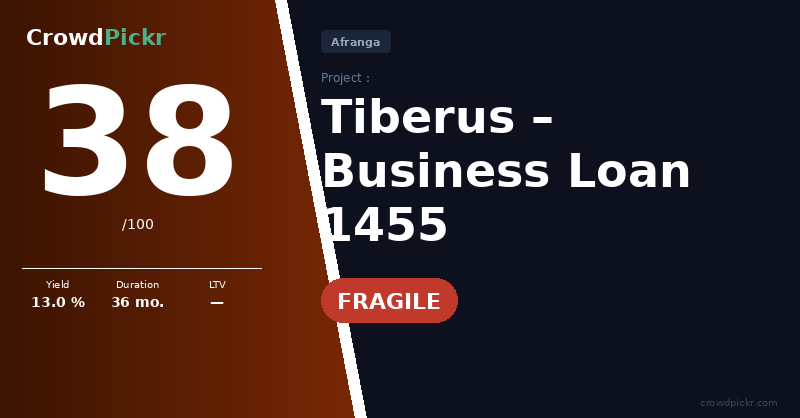 Score card — Tiberus – Business Loan 1455